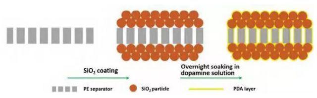 详解锂离子电池隔膜材料研究进展